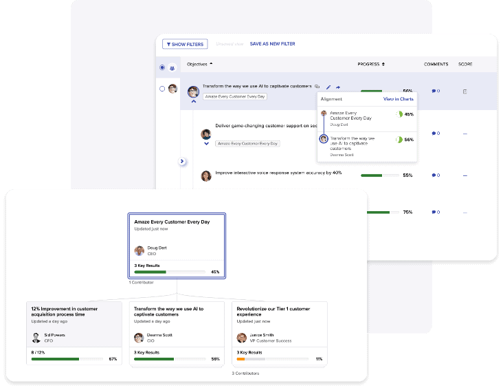 Orchestrate Goals with OKR Tool for Execution Excellence